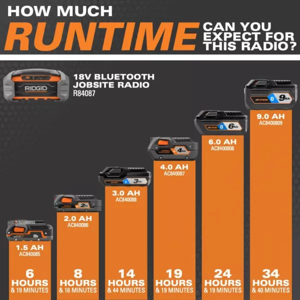 RIDGID 18-Volt Hybrid Jobsite Radio with 18-Volt Lithium-Ion 2.0 Ah Battery and Charger Kit
