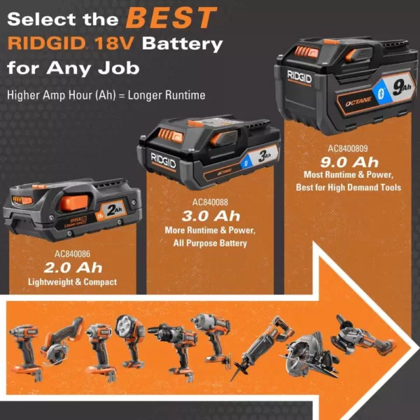 RIDGID 18-Volt Lithium-Ion Cordless 5-Tool Combo Kit with (2) 4.0 Ah Batteries, 18-Volt Charger, and Contractor's Bag