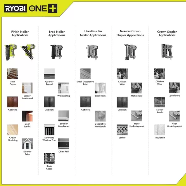 RYOBI 18-Volt ONE+ Lithium-Ion Cordless AirStrike 16-Gauge Cordless Straight Finish Nailer (Tool Only) with Sample Nails